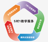 沃邦教育