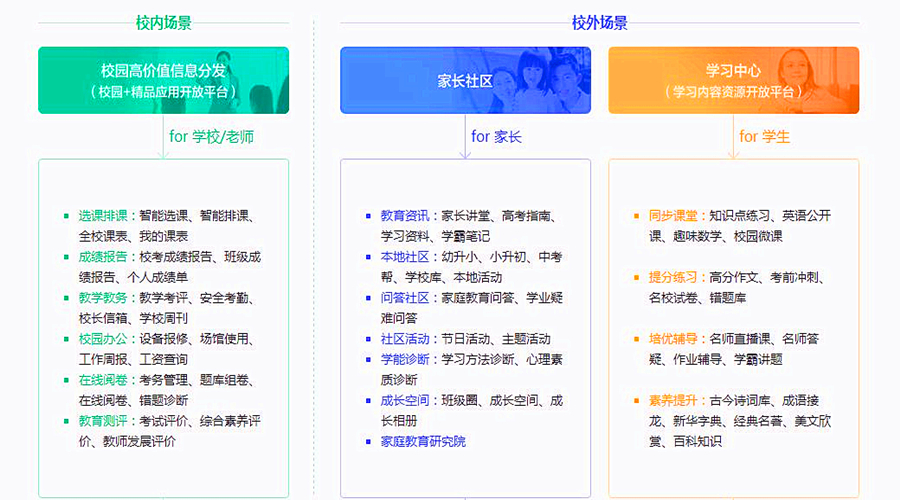 K12领域的"三巨头":深度分析新东方、好未来、拓维信息的生态布局