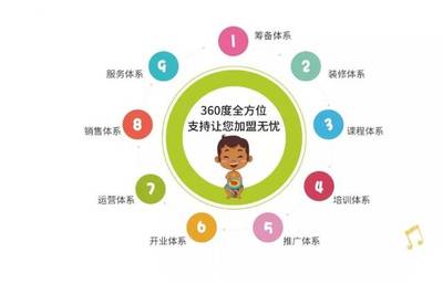 赋能机构 落地支持 | 睿卡艺术教育运营服务团队走进濮阳加盟校