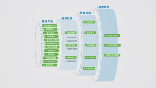 希沃巡展亮相昆明 教学小数据理念受赞